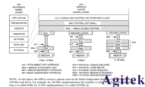 普源數字示波器DS70000系列關于以太網物理層一致性分析測試方案(圖3) 普源數字示波器DS70000系列關于以太網物理層一致性分析測試方案(圖3)