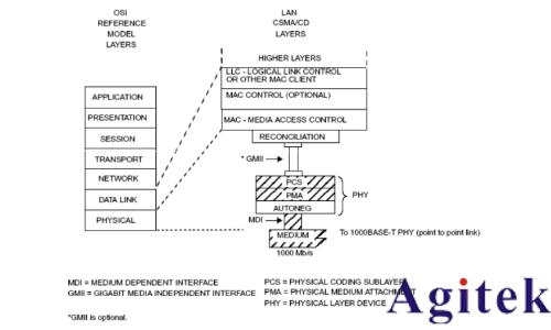 普源數字示波器DS70000系列關于以太網物理層一致性分析測試方案(圖4) 普源數字示波器DS70000系列關于以太網物理層一致性分析測試方案(圖4)
