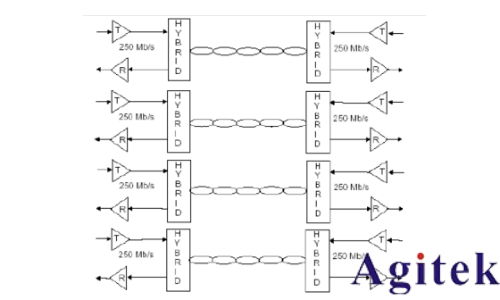 普源數字示波器DS70000系列關于以太網物理層一致性分析測試方案(圖5) 普源數字示波器DS70000系列關于以太網物理層一致性分析測試方案(圖5)