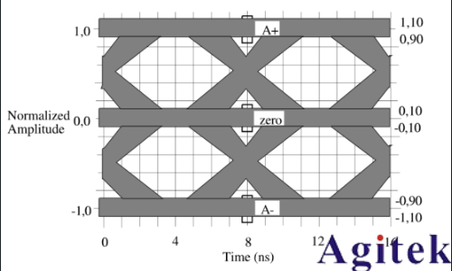 普源數字示波器DS70000系列關于以太網物理層一致性分析測試方案(圖7) 普源數字示波器DS70000系列關于以太網物理層一致性分析測試方案(圖7)