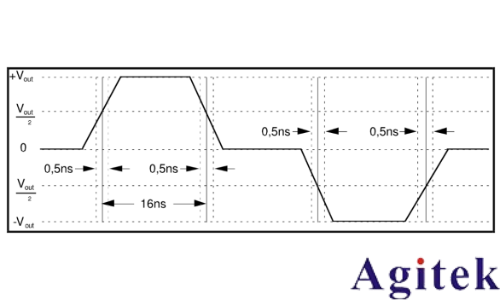 普源數字示波器DS70000系列關于以太網物理層一致性分析測試方案(圖8) 普源數字示波器DS70000系列關于以太網物理層一致性分析測試方案(圖8)