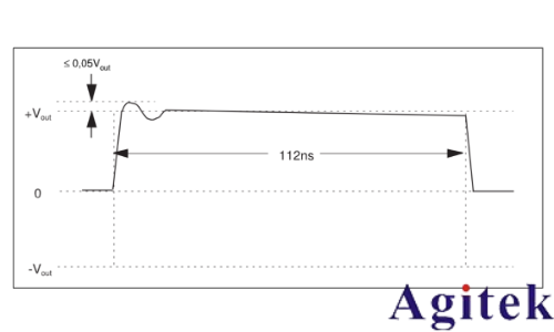 普源數字示波器DS70000系列關于以太網物理層一致性分析測試方案(圖9) 普源數字示波器DS70000系列關于以太網物理層一致性分析測試方案(圖9)
