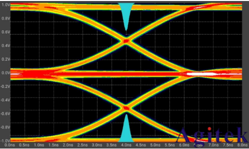 普源數字示波器DS70000系列關于以太網物理層一致性分析測試方案(圖12) 普源數字示波器DS70000系列關于以太網物理層一致性分析測試方案(圖12)