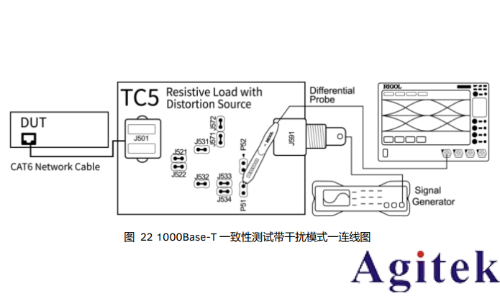 普源數字示波器DS70000系列關于以太網物理層一致性分析測試方案(圖13) 普源數字示波器DS70000系列關于以太網物理層一致性分析測試方案(圖13)