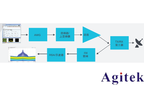 泰克示波器DPO70000SX航空和政府應(yīng)用解決方案(圖1) 泰克示波器DPO70000SX航空和政府應(yīng)用解決方案(圖1)