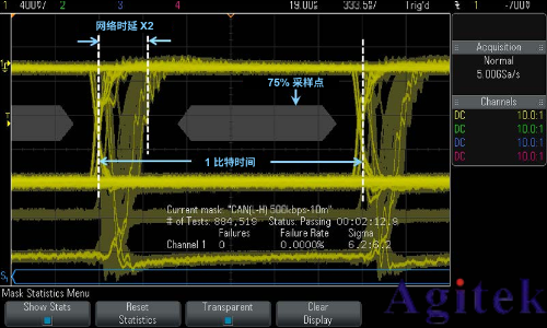 使用是德示波器進行 汽車串行總線測試