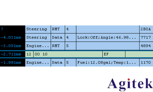 使用是德示波器進行 汽車串行總線測試(圖2) 使用是德示波器進行 汽車串行總線測試(圖2)