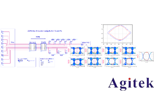 是德示波器在DDR4 的眼圖測(cè)試(圖2) 是德示波器在DDR4 的眼圖測(cè)試(圖2)
