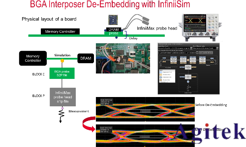 是德示波器在DDR4 的眼圖測(cè)試(圖5) 是德示波器在DDR4 的眼圖測(cè)試(圖5)
