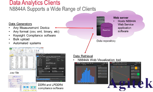 是德示波器在DDR4 的眼圖測(cè)試(圖6) 是德示波器在DDR4 的眼圖測(cè)試(圖6)