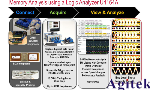 是德示波器在DDR4 的眼圖測(cè)試(圖7) 是德示波器在DDR4 的眼圖測(cè)試(圖7)