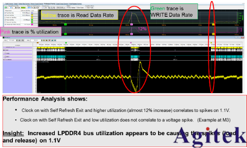 是德示波器在DDR4 的眼圖測(cè)試(圖12) 是德示波器在DDR4 的眼圖測(cè)試(圖12)