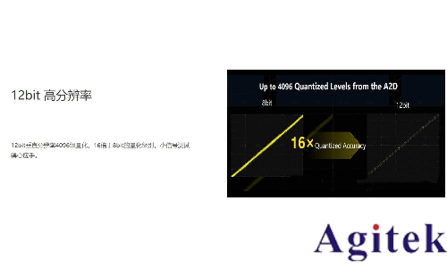 普源示波器如何有效地設置衰減比(圖3) 普源示波器如何有效地設置衰減比(圖3)