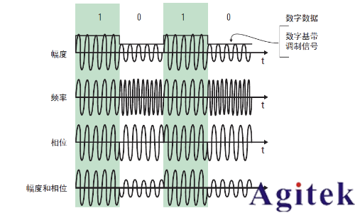 IQ調制信號必須用IQ解調嗎？(圖3)