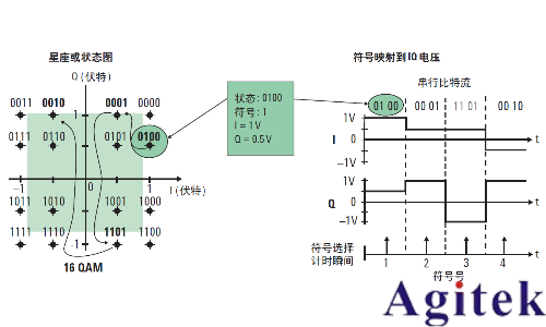 IQ調制信號必須用IQ解調嗎？(圖5)