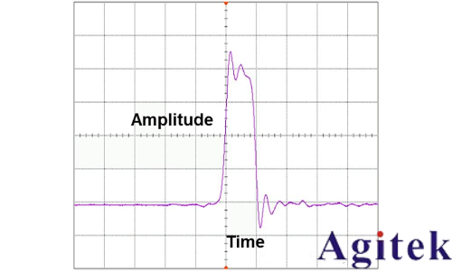 是德示波器如何使用? 介紹示波器使用詳細步驟和示波器的使用方法(圖4)