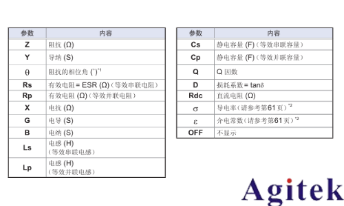 LCR測(cè)試儀 —線纜參數(shù)測(cè)量的好幫手(圖3) LCR測(cè)試儀 —線纜參數(shù)測(cè)量的好幫手(圖3)