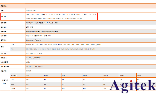 LCR測(cè)試儀 —線纜參數(shù)測(cè)量的好幫手(圖11) LCR測(cè)試儀 —線纜參數(shù)測(cè)量的好幫手(圖11)