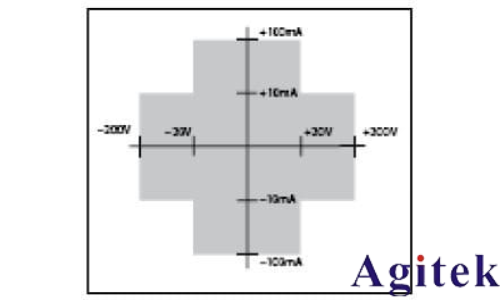 Keithley數(shù)字源表6430(圖1) Keithley數(shù)字源表6430(圖1)
