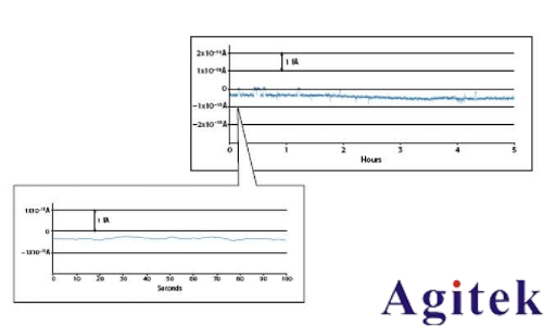 Keithley數(shù)字源表6430(圖3) Keithley數(shù)字源表6430(圖3)