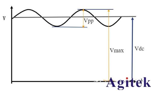 如何校準模擬示波器？(圖1)