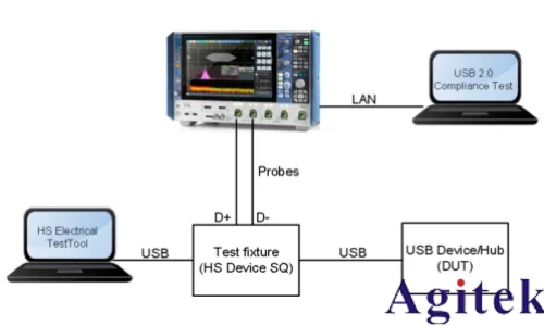 羅德與施瓦茨示波器高級(jí)眼圖中的實(shí)時(shí)去嵌應(yīng)用(圖5) 羅德與施瓦茨示波器高級(jí)眼圖中的實(shí)時(shí)去嵌應(yīng)用(圖5)