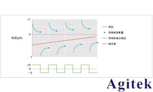 Keithley 6517B 靜電計/高阻表(圖2) Keithley 6517B 靜電計/高阻表(圖2)