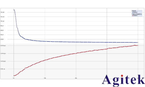 Keithley 6517B 靜電計/高阻表(圖5) Keithley 6517B 靜電計/高阻表(圖5)