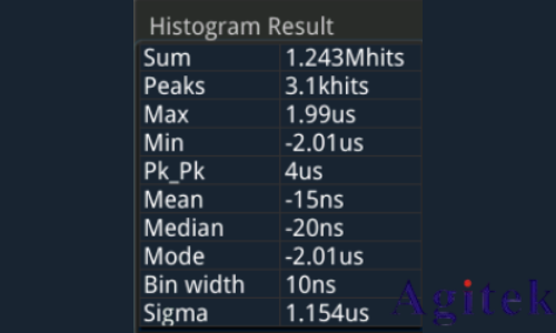 普源示波器MSO5000系列直方圖分析如何使用(圖1) 普源示波器MSO5000系列直方圖分析如何使用(圖1)