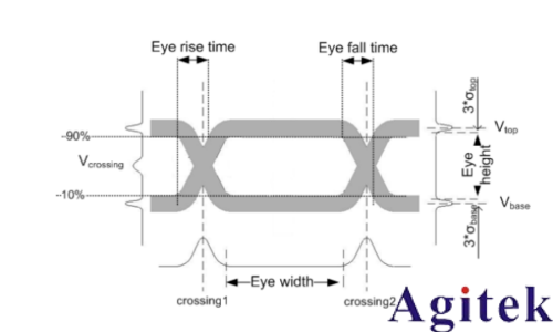 示波器眼圖的生成原理以及如何測量眼圖(圖2) 示波器眼圖的生成原理以及如何測量眼圖(圖2)