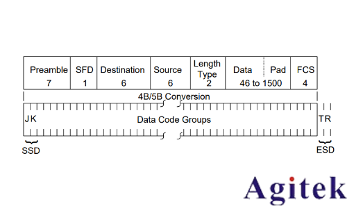 基于羅德與施瓦茨RTO示波器的100BASE-TX協議解碼分析(圖13) 基于羅德與施瓦茨RTO示波器的100BASE-TX協議解碼分析(圖13)