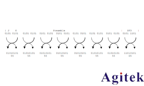 基于羅德與施瓦茨RTO示波器的100BASE-TX協議解碼分析(圖14) 基于羅德與施瓦茨RTO示波器的100BASE-TX協議解碼分析(圖14)