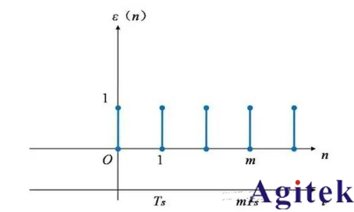 脈沖信號和沖激信號區別是什么?(圖3) 脈沖信號和沖激信號區別是什么?(圖3)