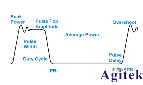 脈沖信號和沖激信號區別是什么?(圖2) 脈沖信號和沖激信號區別是什么?(圖2)