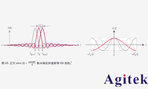 脈沖信號和沖激信號區別是什么?(圖5) 脈沖信號和沖激信號區別是什么?(圖5)