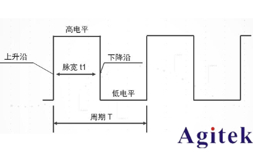 脈沖信號和沖激信號區別是什么?(圖1) 脈沖信號和沖激信號區別是什么?(圖1)