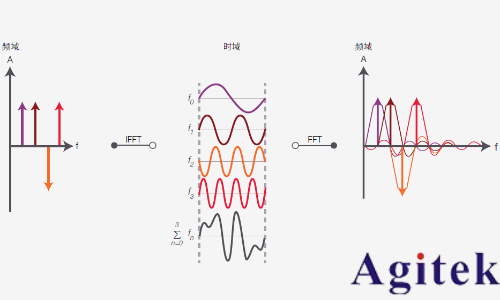 脈沖信號和沖激信號區別是什么?(圖12) 脈沖信號和沖激信號區別是什么?(圖12)