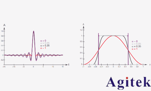 脈沖信號和沖激信號區別是什么？(圖10)