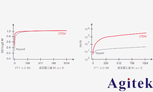 脈沖信號和沖激信號區別是什么?(圖14) 脈沖信號和沖激信號區別是什么?(圖14)