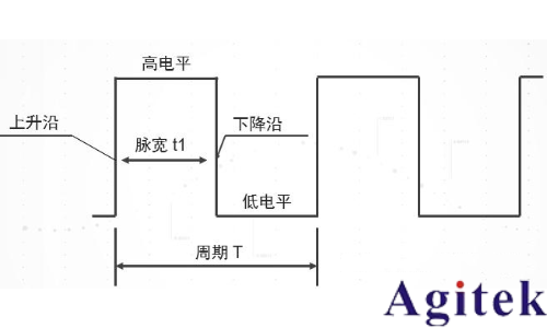 脈沖信號(hào)是什么? 脈沖信號(hào)是數(shù)字信號(hào)還是模擬信號(hào)?(圖1) 脈沖信號(hào)是什么? 脈沖信號(hào)是數(shù)字信號(hào)還是模擬信號(hào)?(圖1)