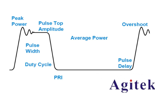 脈沖信號(hào)是什么? 脈沖信號(hào)是數(shù)字信號(hào)還是模擬信號(hào)?(圖3) 脈沖信號(hào)是什么? 脈沖信號(hào)是數(shù)字信號(hào)還是模擬信號(hào)?(圖3)
