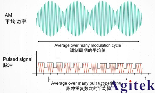 脈沖信號(hào)是什么? 脈沖信號(hào)是數(shù)字信號(hào)還是模擬信號(hào)?(圖5) 脈沖信號(hào)是什么? 脈沖信號(hào)是數(shù)字信號(hào)還是模擬信號(hào)?(圖5)