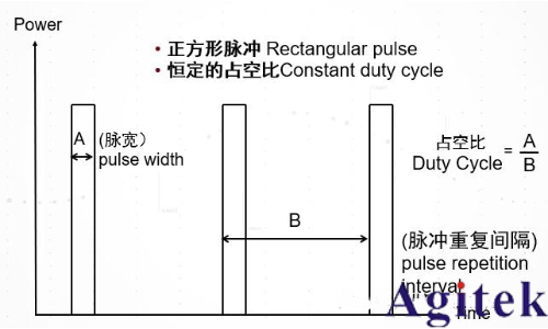 脈沖信號(hào)是什么? 脈沖信號(hào)是數(shù)字信號(hào)還是模擬信號(hào)?(圖6) 脈沖信號(hào)是什么? 脈沖信號(hào)是數(shù)字信號(hào)還是模擬信號(hào)?(圖6)