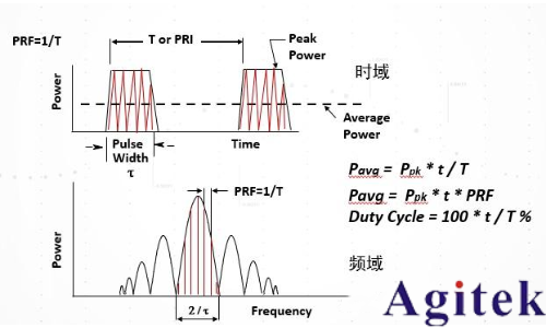 脈沖信號(hào)是什么? 脈沖信號(hào)是數(shù)字信號(hào)還是模擬信號(hào)?(圖9) 脈沖信號(hào)是什么? 脈沖信號(hào)是數(shù)字信號(hào)還是模擬信號(hào)?(圖9)