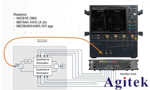 任意波形發(fā)生器(AWG)和矢量信號發(fā)生器有什么區(qū)別?(圖2) 任意波形發(fā)生器(AWG)和矢量信號發(fā)生器有什么區(qū)別?(圖2)