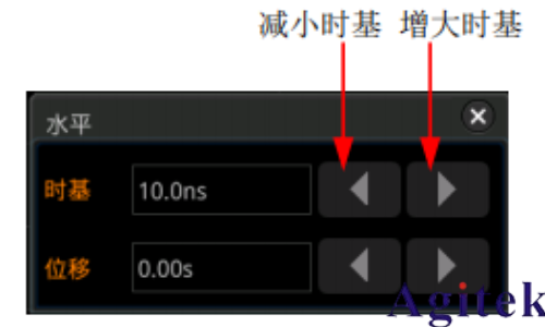 普源示波器MSO5000如何調整水平時基(圖1) 普源示波器MSO5000如何調整水平時基(圖1)