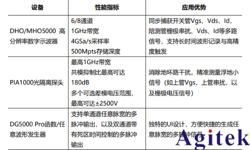 普源示波器與信號(hào)發(fā)生器功率半導(dǎo)體動(dòng)態(tài)性能測(cè)試解決方案(圖3) 普源示波器與信號(hào)發(fā)生器功率半導(dǎo)體動(dòng)態(tài)性能測(cè)試解決方案(圖3)
