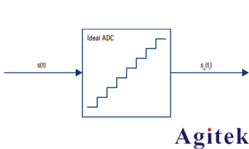 示波器的ENOB如何影響模數轉換質量(圖3) 示波器的ENOB如何影響模數轉換質量(圖3)