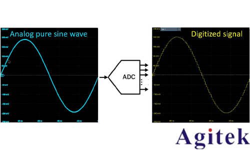 示波器的ENOB如何影響模數轉換質量(圖7) 示波器的ENOB如何影響模數轉換質量(圖7)
