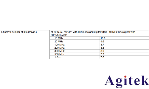 示波器的ENOB如何影響模數轉換質量(圖2) 示波器的ENOB如何影響模數轉換質量(圖2)